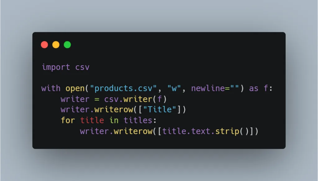A dark-themed code editor window showing a Python script. The code imports the csv module, opens a file called products.csv in write mode, and uses a for loop to write stripped text from a list of 'titles' into the CSV file.