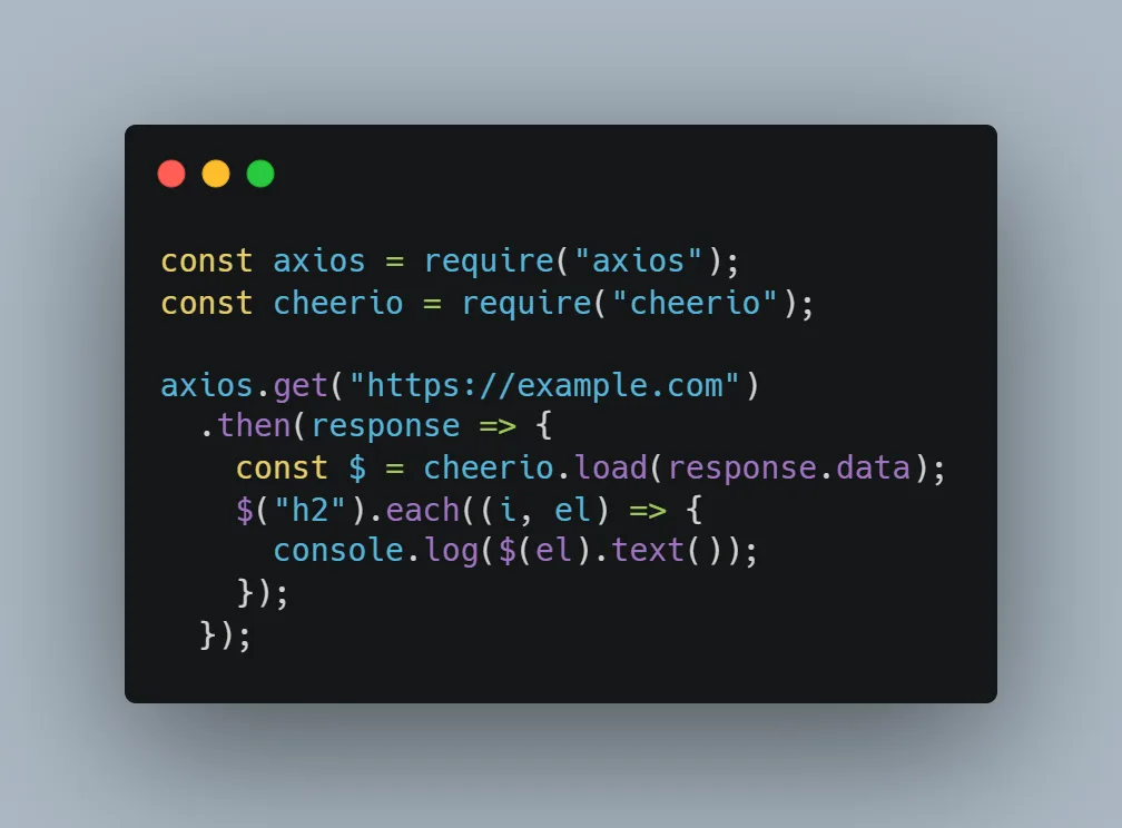 A dark-themed code editor displaying a basic Node.js script. The code uses Axios to send a GET request to example.com and Cheerio to parse the HTML response, extracting and logging the text of all h2 elements to the console.