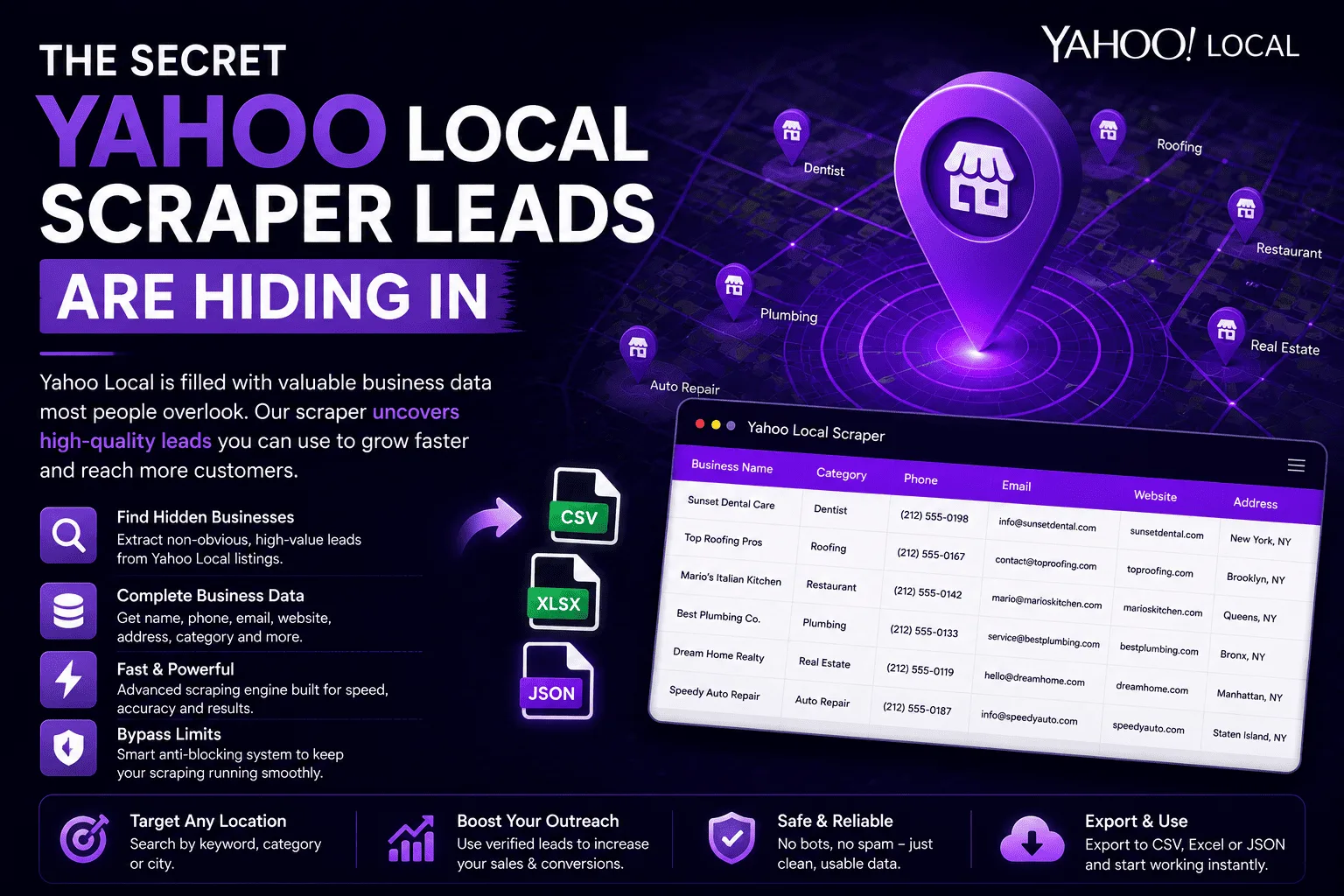 The Secret Yahoo Local Scraper Leads Are Hiding In